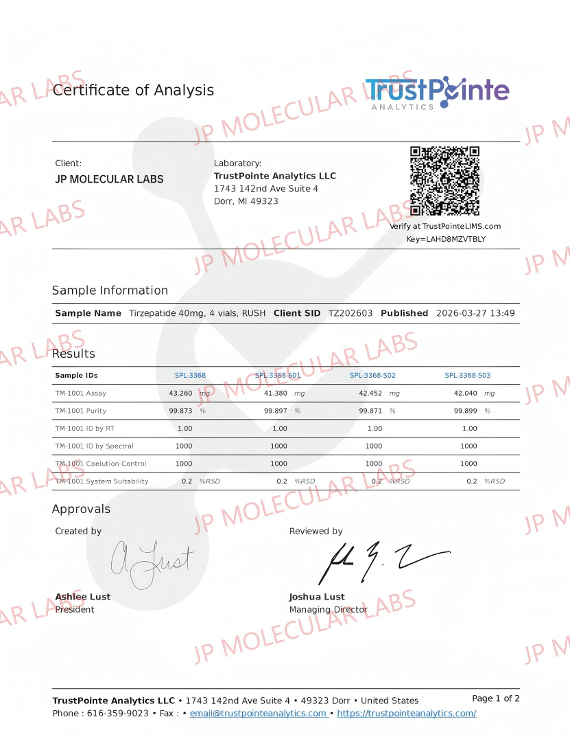 Tirzepatide GLP-2.
